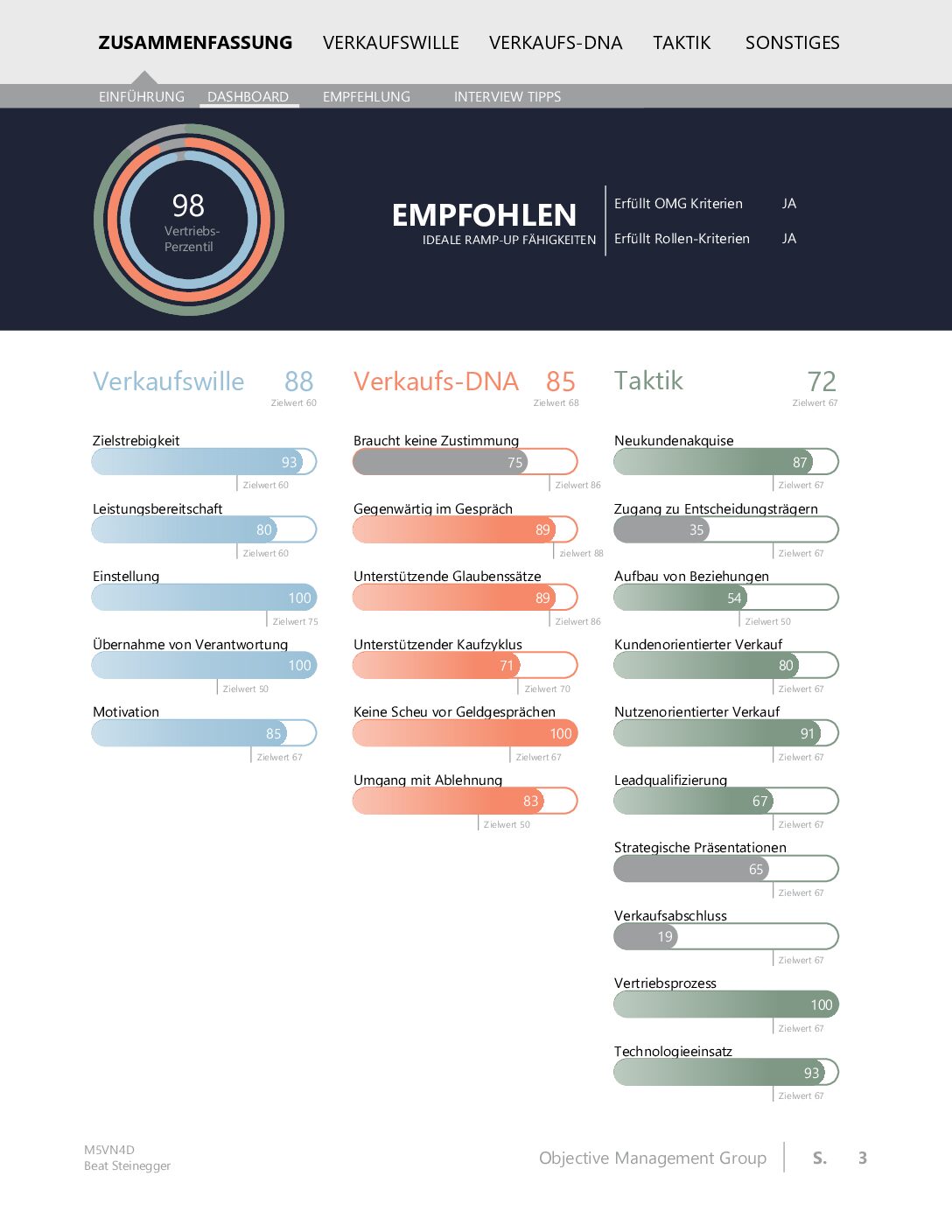 Beispiel_Talent Assessment_Dasboard(DE)_Vde1.0